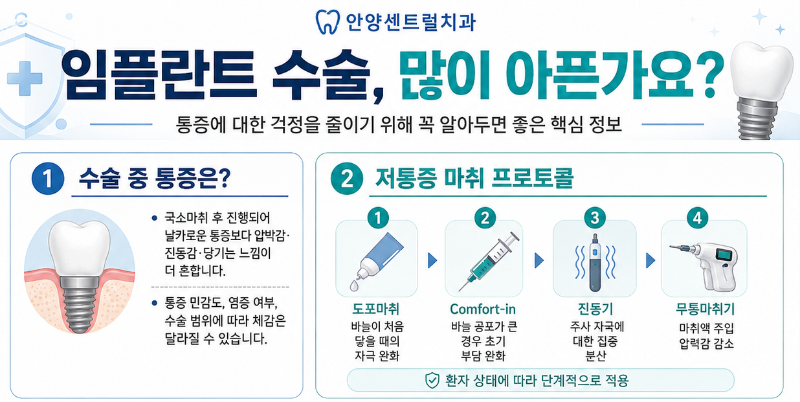 임플란트 수술은 많이 아픈가요? 마취부터 수술 후 통증 관리까지 알아보기 대표 이미지